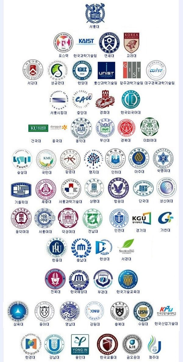 2020 전국대학순위 (국내 대학 순위, 대학교 랭킹, 대학교 순위) 내가 다니고 있는 대학은 어디에?? : 네이버 블로그 2020 전국대학순위 (국내 대학 순위, 대학교 랭킹, 대학교 순위) 내가 다니고 있는 대학은 어디에?? : 네이버 블로그
