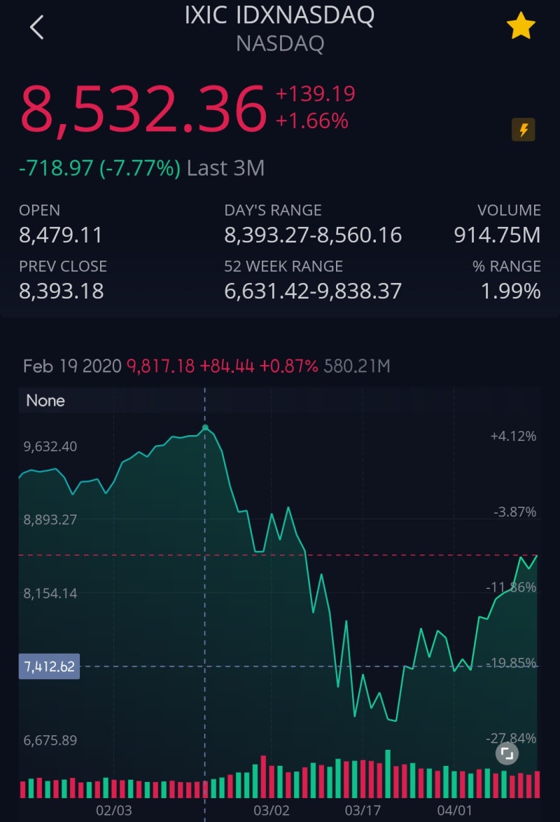 TQQQ, SQQQ, QQQ 나스닥 선물 ETF : 네이버 블로그