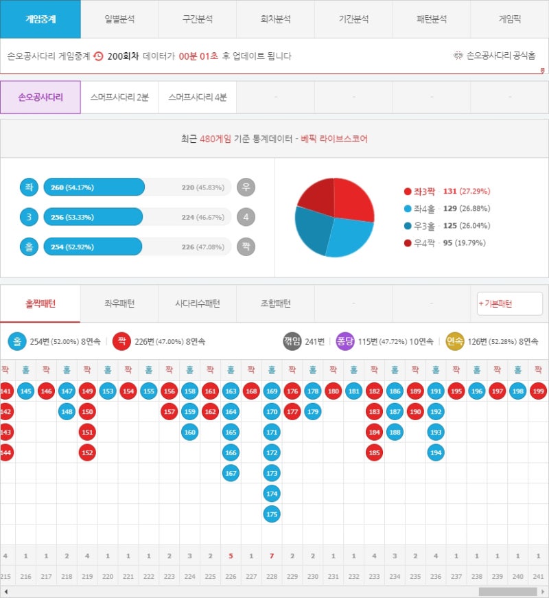 스코어888 스코어라인