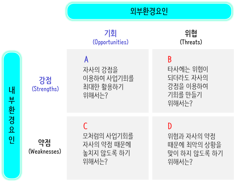 사업환경 분석(3C, FAW, SWOT, 4P)을 통한 경영 이슈 분석 방법 - 테마선정 : 네이버 블로그 사업환경 분석(3C, Faw, Swot, 4P)을 통한 경영 이슈 분석 방법 - 테마선정 : 네이버 블로그