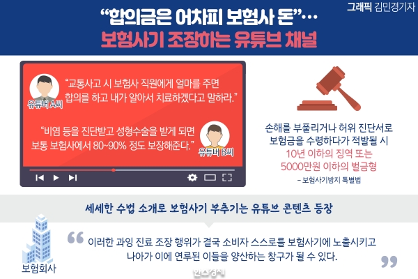 "합의금은 어차피 보험사 돈"…보험사기 조장하는 유튜브 채널 "합의금은 어차피 보험사 돈"…보험사기 조장하는 유튜브 채널