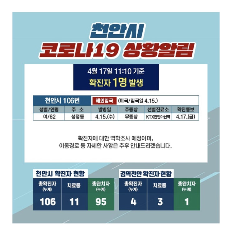 천안시 코로나19 [1명(106번)] 추가발생 / 이동경로