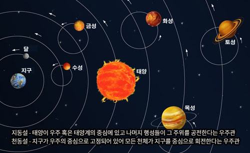  내 몸은 우주다(소우주)