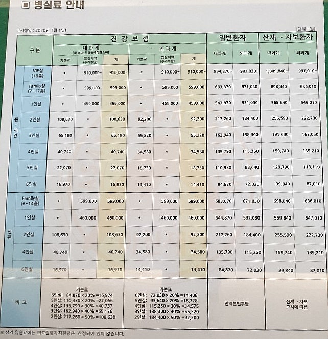 서울아산병원 입원료(병실료), 식대료 : 2020년 기준