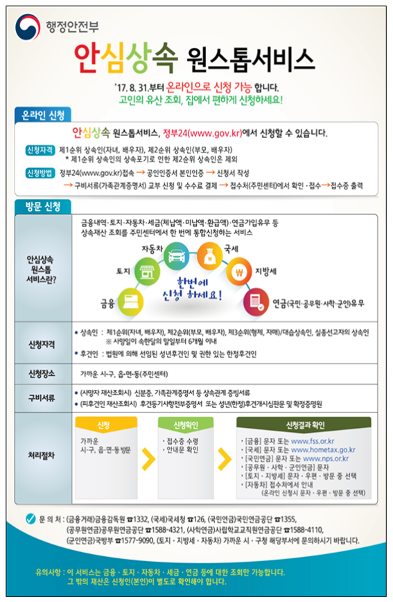 상속세 신고서류(안심상속 원스톱서비스)