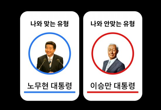  집콕엔 다양한 테스트_대통령테스트