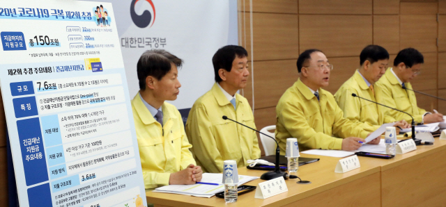  정부, 긴급재난지원금 제외 고액자산가, 지원대상 기준