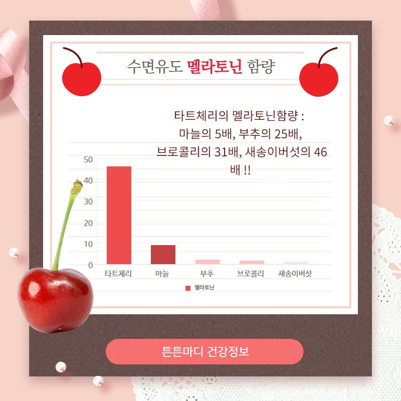 타츠체리 효능 멜라토닌 구입 전 체크합니다. 6