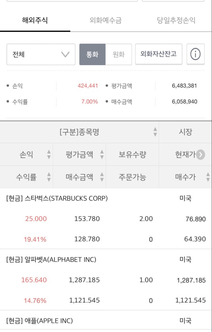 미국주식 일부매도 미국주식 일부매도