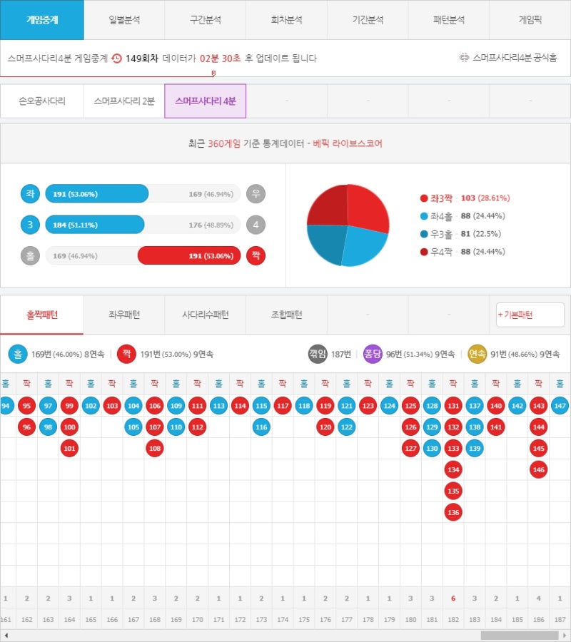 스코어888 스코어라인