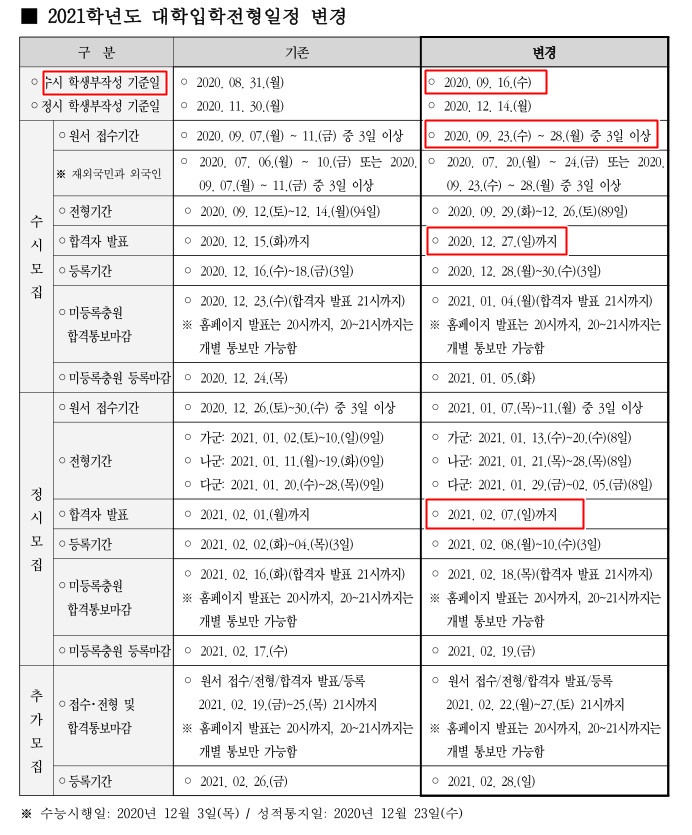  2021학년도 수능시험 연기에 따른 대학입학전형일정 변경 발표(4.13)