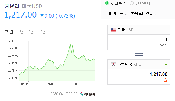  4월 17일 환율이야기