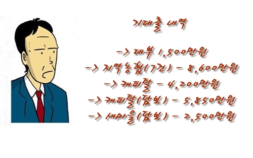 페퍼저축은행 직장인신용대출 및 대환론 신용대출 후기 사례
