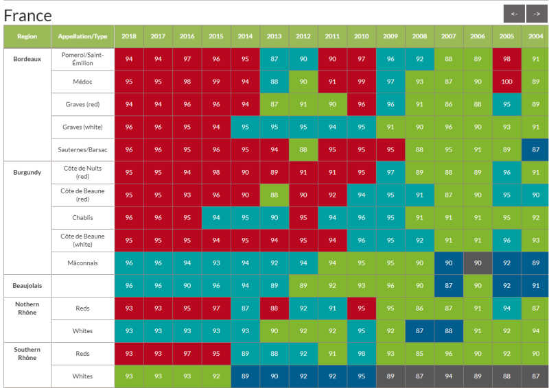 Wine Enthusiast 2020 Vintage Chart 빈티지 차트 네이버 블로그