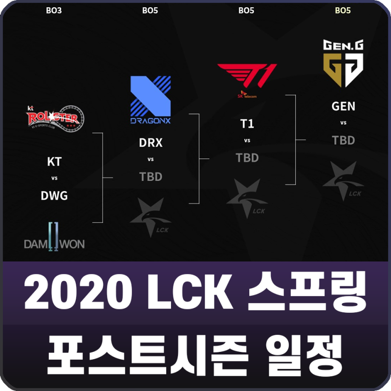 롤2020 Lck 롤챔스 스프링 결승전 플레이오프 와일드카드 일정 정리 네이버 블로그