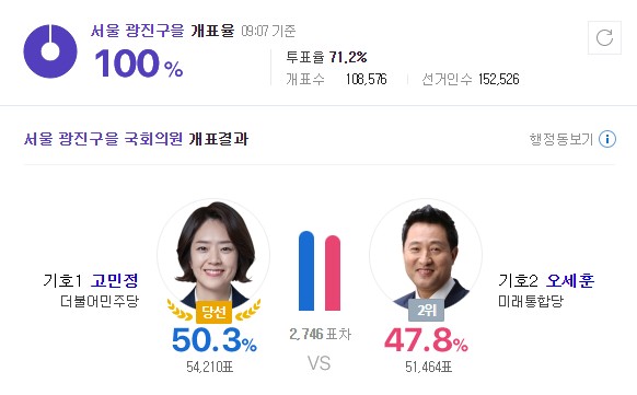황교안 <b>나경원 김진태</b> 조원진 차명진 이언주를 보지 않아도... 