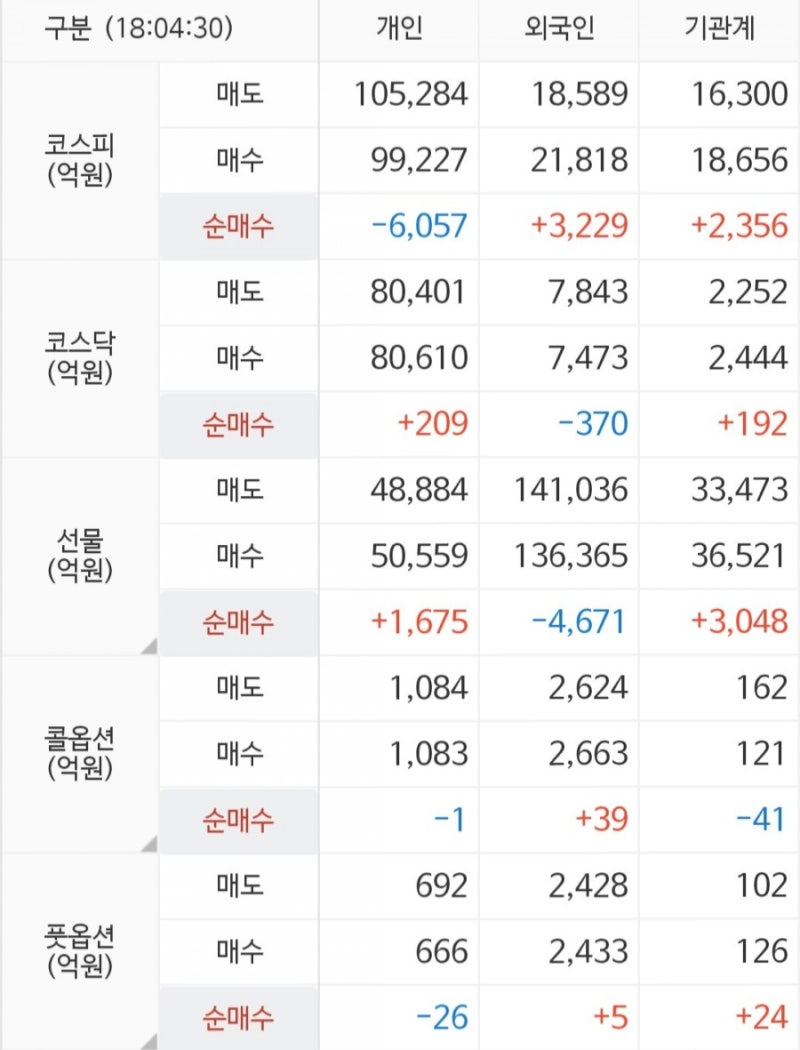 4월17일 미국옵션만기 종료, 향후 방향성은? : 네이버 블로그