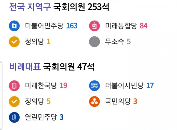  21대 총선 결과와 부동산 투자 대응 방법