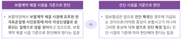 2020년 3월 전에 가입한 암보험은 해지하지 말고 유지하세요(암 분류기준이 소비자에게 불리하게 변경)