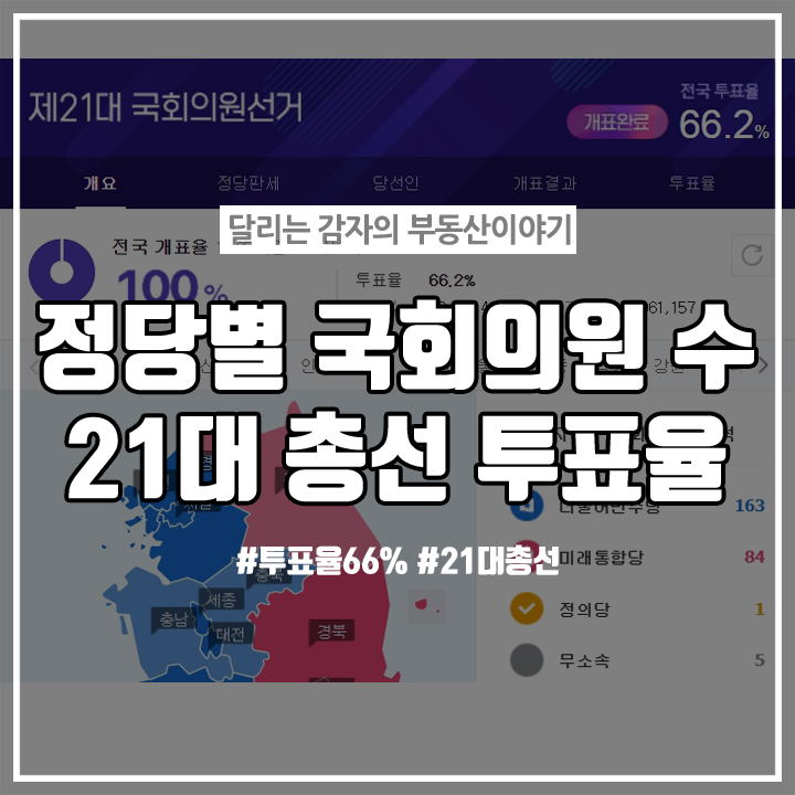  정당별 지역구, 비례대표 국회의원 의석수/투표율과 사전투표율 조사