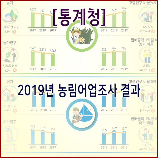  [통계청] 2019년 농림어업조사 결과
