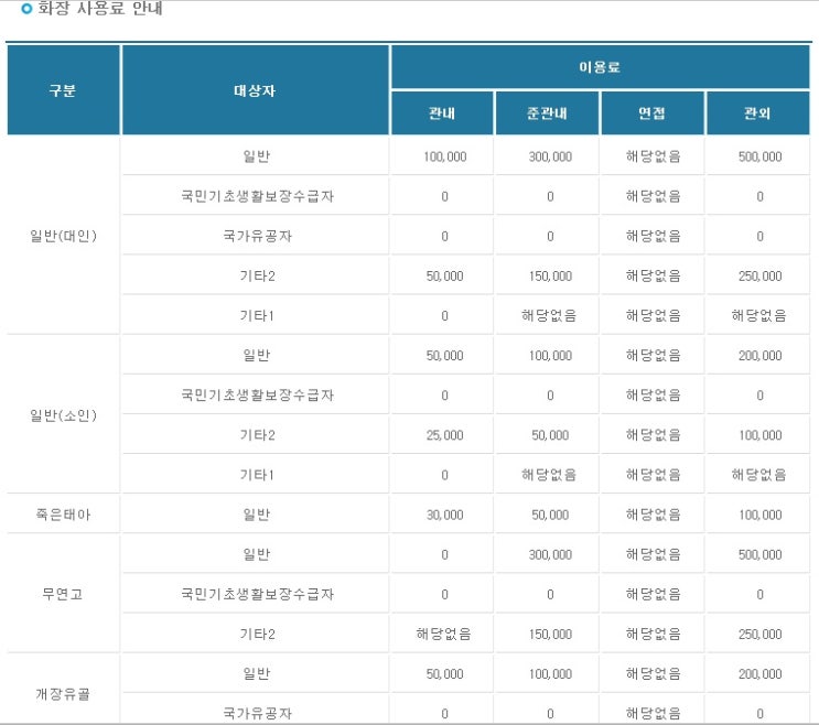  충청북도화장장요금, 충북화장장비용,청주시목련공원화장장요금,충주시공설화장장하늘나라화장요금,제천시영원한쉼터화장장비용,화장장사용료 안내 - 충북개장유골,충북평장묘조성,충북윤달묘이장업체
