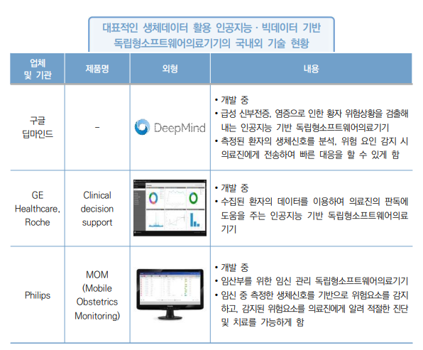  인공지능 · 빅데이터 기반 독립형소프트웨어의료기기 개발 사례