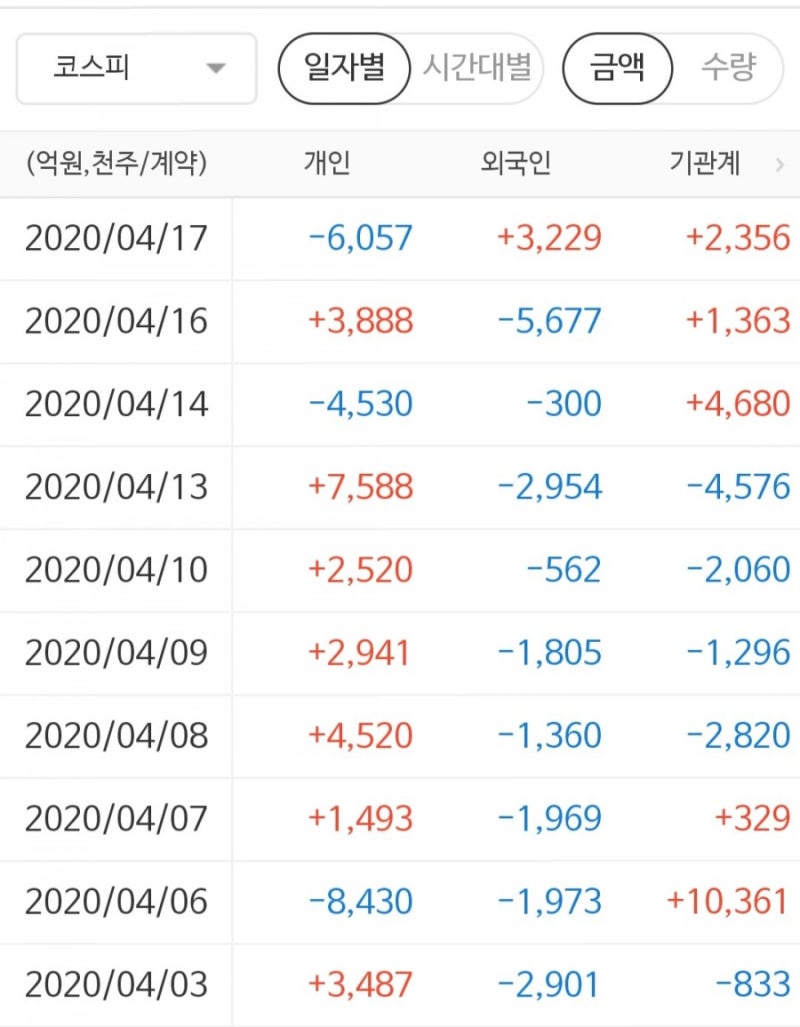 4월17일 미국옵션만기 종료, 향후 방향성은? : 네이버 블로그