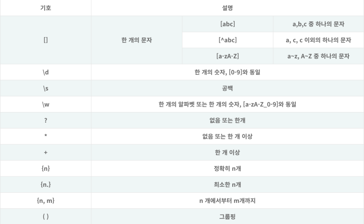  [자바/java] String 클래스, String 메소드