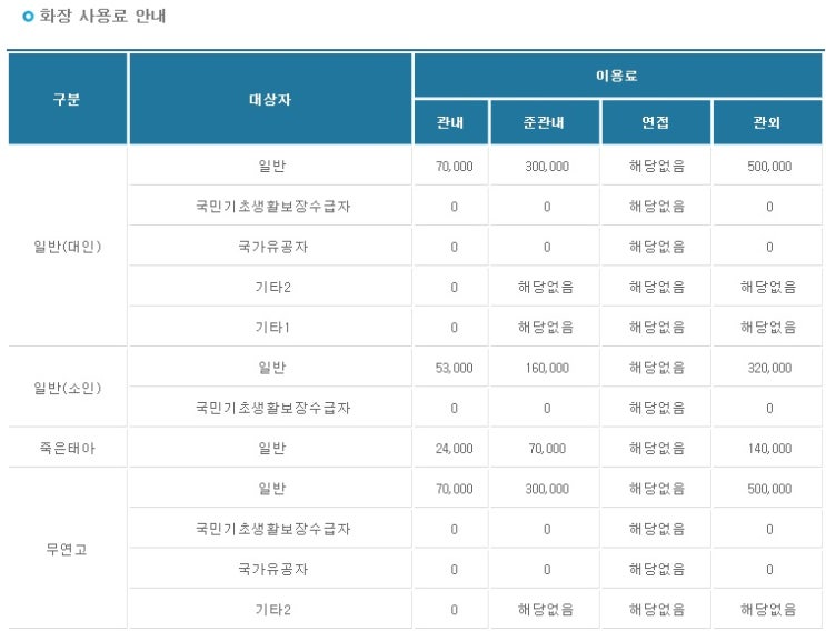  전라북도화장장요금,전북화장장비용,전주시승화원화장요금,군산시승화원화장비용,남원시승화원화장장사용료,익산시공설화장장정수원화장사용료,서남권추모공원화장장 화장요금안내.
