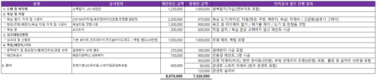  [행동투자] 턴키 인테리어 견적 비교!