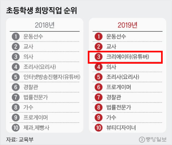 유튜브 배경음악 무료 Vs 유료 어떤걸 선택해야 할까 네이버 블로그