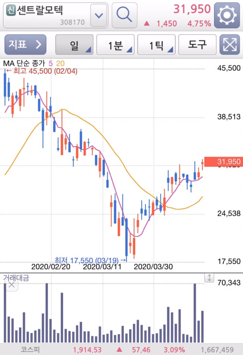 테슬라 주가 10일 연속 상승세! 오르는 이유가 뭘까? : 네이버 블로그