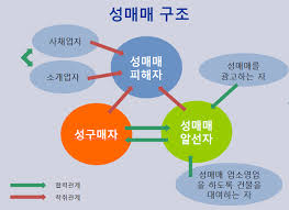  한국의 성매매 법률 논쟁 - 세계의 성매매법 처벌 허용국가 정책