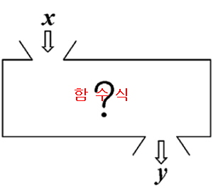  함수는 어렵다? 더이상 포기하지 말아요.