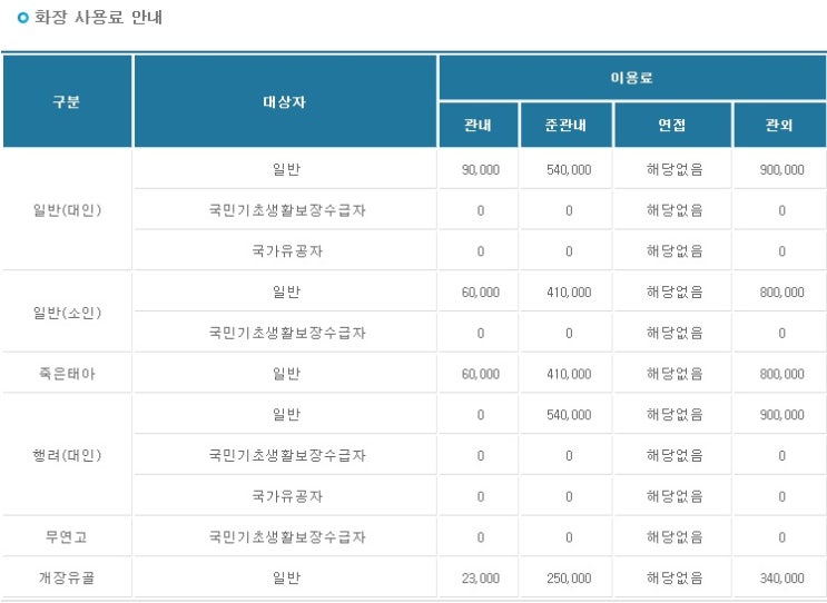  전라남도화장장비용,전남화장장요금,광주화장장비용,목포추모공원화장비용,여수시영락공원승화원화장요금,순천시립추모공원화장장비용,광양시화장장요금,남도광역추모공원화장사용료,재단법인청계원화장비용