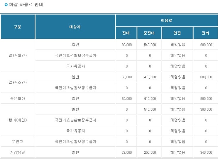 전라남도화장장비용,전남화장장요금,광주화장장비용,목포추모공원화장비용,여수시영락공원승화원화장요금,순천시립추모공원화장장비용,광양시화장장요금,남도광역추모공원화장사용료,재단법인청계원화장비용