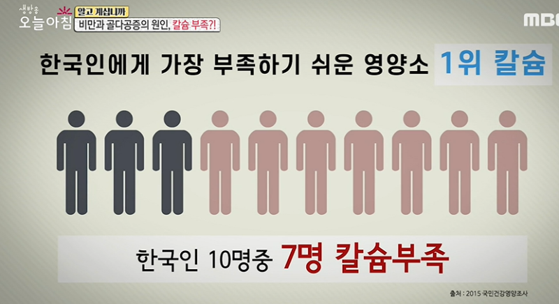 우리가 칼슘을 먹어야 하는 이유 2부 (발 칼슘 효능, 칼슘 섭취, 칼슘 섭취 리뷰, 칼슘 보충 조언, 비토피아 칼마디) 2