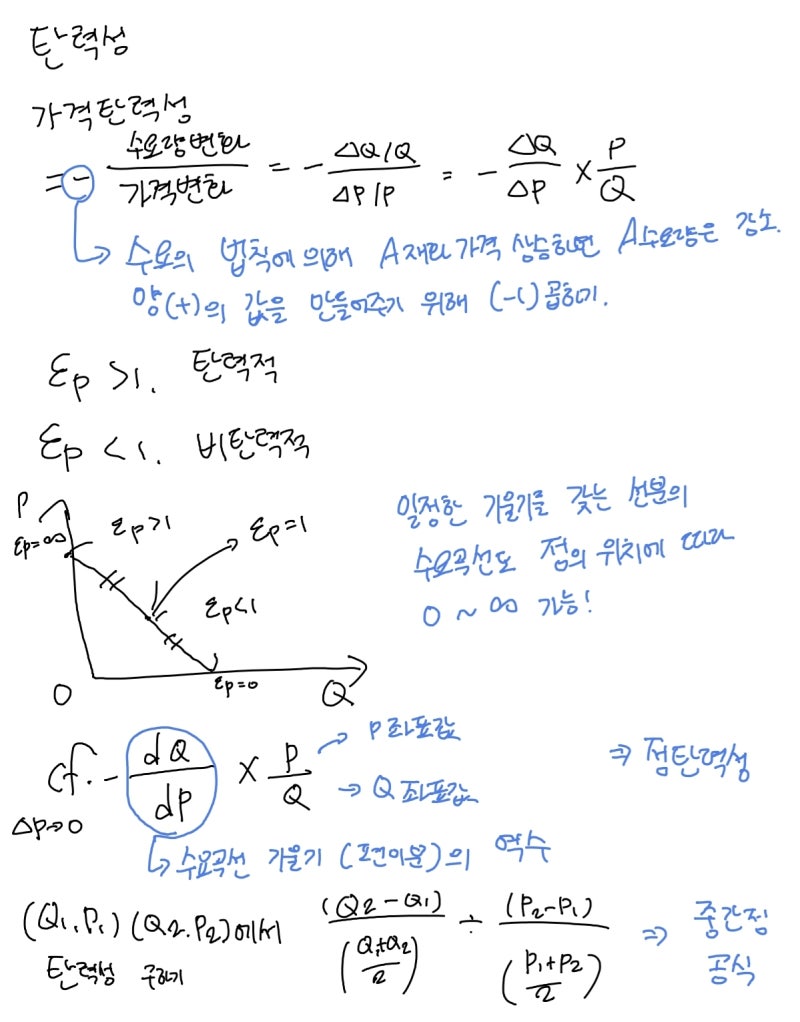 경제개념] 가격탄력성, 소득탄력성, 교차탄력성 : 네이버 블로그