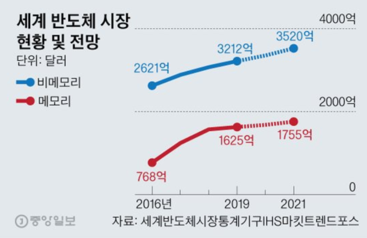  한국사람이 TSMC를 투자하지 않는 이유