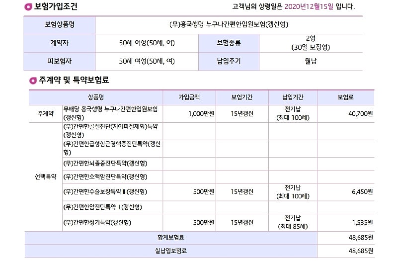 유병자보험 수술비플랜 폭넓은 보장은 D사, 용종,갑상선질환은 L사가 좋아요 10