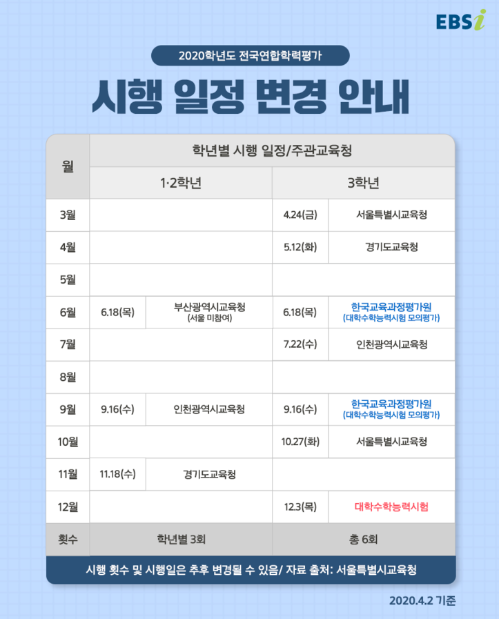 2020년 3월 모의고사(전국연합학력평가) 원격 실시 (2020 3월모의고사 일정/2020년 4월모의고사 일정/수능일정 등)