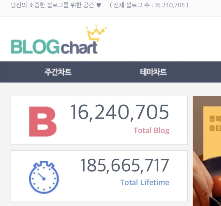 블로그차트: 블로그 지수, 블로그 순위, 블로그 평균 데이터 확인하기