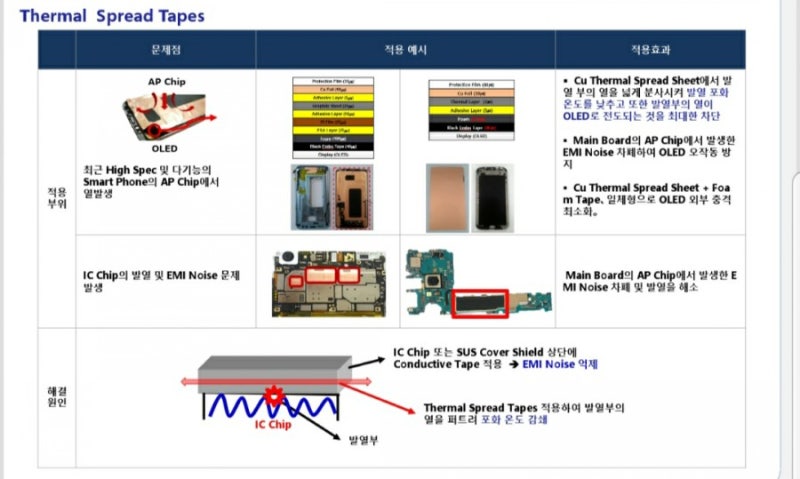 차폐시트 . EMI시트 .방열시트 .충격 시트 : 네이버 블로그