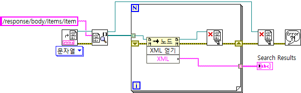랩뷰 Labview 기상청 날씨예보 02-REST API 활용 xml Parsing 데이터 처리 : 네이버 블로그