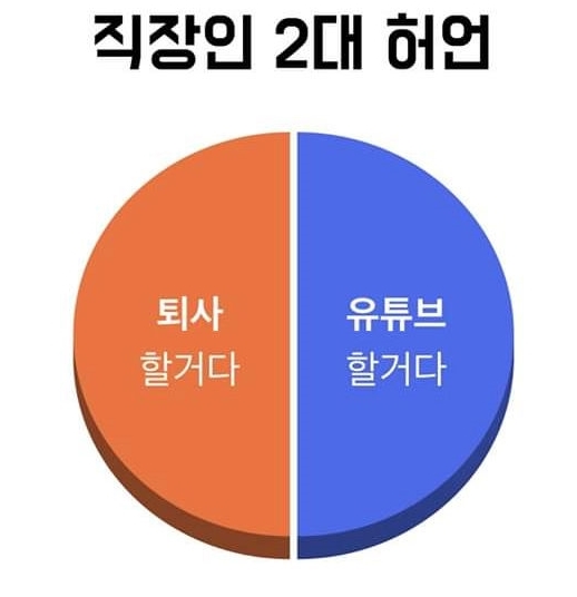  유튜브 시작을 아직 못한 이들에게 필요한 것.