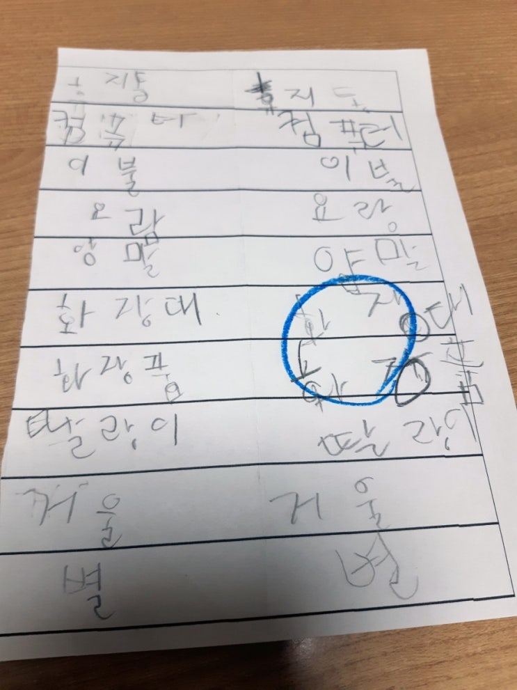  난서증 기본훈련 4개월 차, 치료 경과
