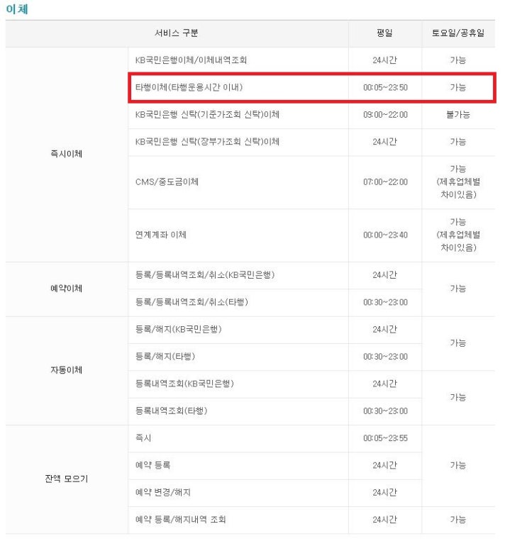  국민은행 점검시간 이용시간 확인해봐요