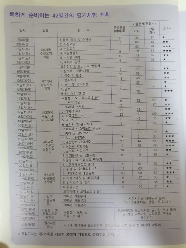  [수질환경기사] 수질환경기사 필기 공부방법_ep.3