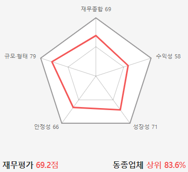  [코리아경제티비] 4월 20일 코스닥 거래량 증가 종목 1위 "핸디소프트" 기업 소개